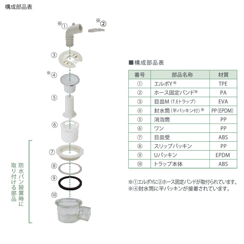 ユアサプライムス.com｜テクノテック 防水パン用排水トラップ 横引
