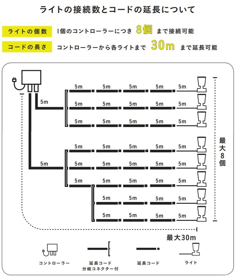 まま　❀超柱様❀波動源 ユアサプライムス.com｜タカショー ガーデンライト ひかり