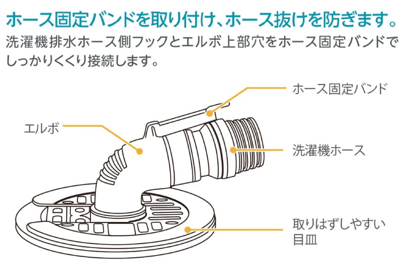 ユアサプライムス.com｜テクノテック 防水パン用排水トラップ 横引