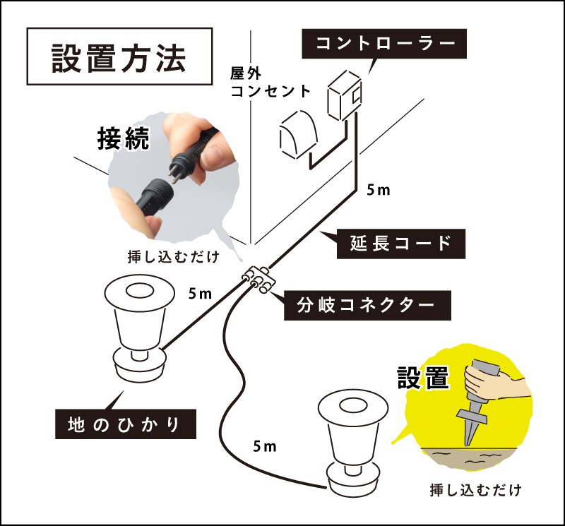 硼 ǥ饤 ҤΥ١ ϤΤҤ ܥå 饤ƥ  ­Ȥ餹  ץ  LGL-LH03P Takasho