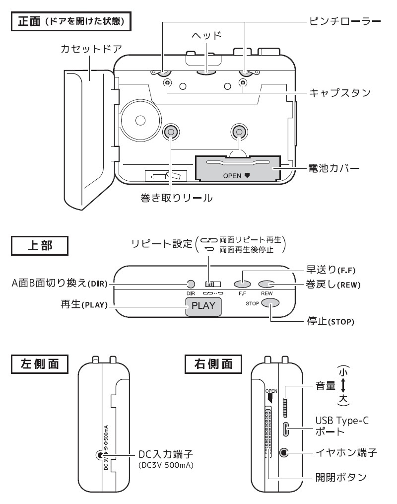�٥륽�� �����åȥץ졼�䡼 VS-M020 �ݡ����֥� ���� ����ѥ��� �����åȥơ��� �ץ졼�䡼 ������ USB�Ÿ� DC�Ÿ��б� �����ȥ�С�����ǽ ����ۥ��դ�