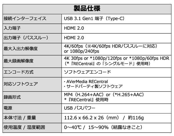 AVerMedia GC553 4Kパススルー対応 USB3.1接続 Amazon | AVerMedia Live Gamer Ultra GC553 [4Kパススルー対応