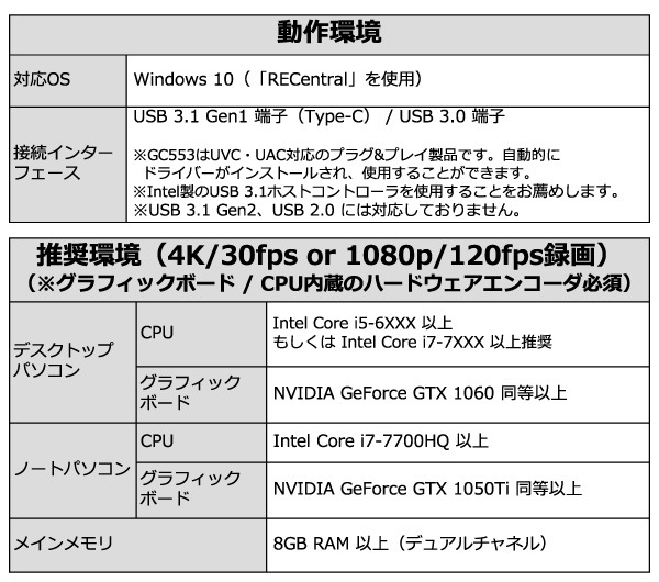 AVerMedia Сǥ ७ץ㡼 Live Gamer ULTRA - GC553 4K/60fps HDRѥ롼  Ͽ ۿ USB 3.1®ž 1080p/60fps ӥǥץ㡼 