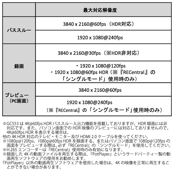 その他 AVerMediaLiveGamerUltraGC553 よろずやマルシェ本店 | AVer Media ビデオキャプチャー Live