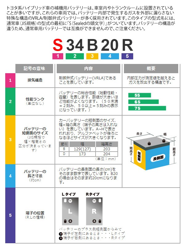 GS楢 ư Хåƥ꡼ ECO.R HIGH CLASS EC-90D23R  ϥ饹  б 楢 Хåƥ꡼ GS YUASA