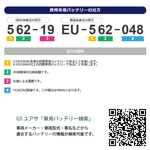 GSユアサ 自動車用 バッテリー ECO.R HIGH CLASS ECDR エコ．アール ハイクラス 充電制御車 対応 ジーエスユアサ  カーバッテリー GS YUASA ユアサプライムス.com