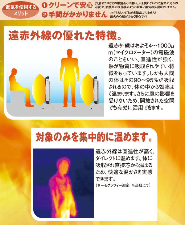 ʥȥ ŷߤ귿ֳŵҡ IFH-10C ̳ ŷߤ ɳݤ ҡ ֳռͼ Ⱦ  ñ200V åդ ֹɬ ĿԲ 츩Υ Բ