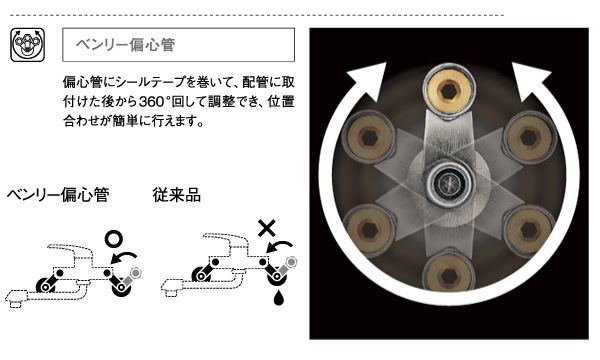 壁付シングルレバー混合栓 一般地用 CK2710-3U-13 水栓金具 キッチン用 キッチン水栓 三栄水栓の通販