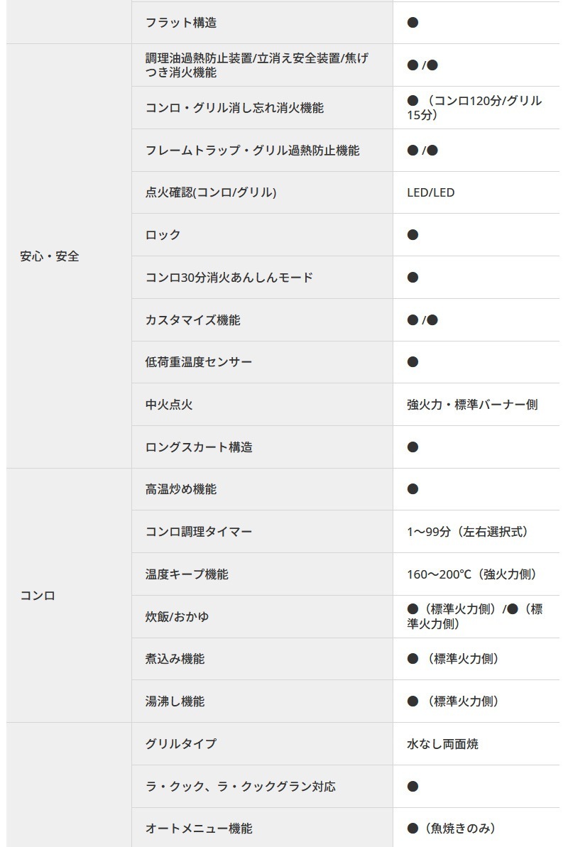 ѥ ֥ꥷեơ֥ ֥åץ 59cm PA-380WA-R/L Իԥ LP   ơ֥륳   Բ