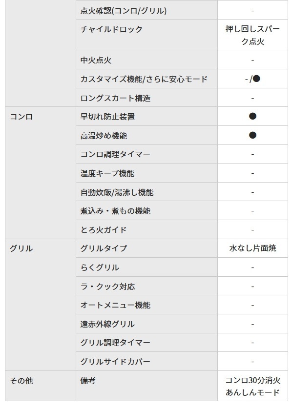 ѥ ơ֥륳 ѥ ˥塼ȥ륰졼PA-S75B-R()/PA-S75B-L()ۿַ  2 ֤ 56cm ۡȥå Իԥ LP ץѥ󥬥 