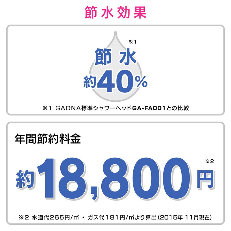 ユアサプライムス.com｜BOSSINI ボッシーニ ミストシャワー