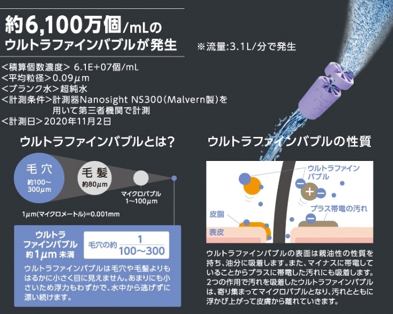 ユアサプライムス.com｜SANEI RAINY FBシャワーヘッド レイニー