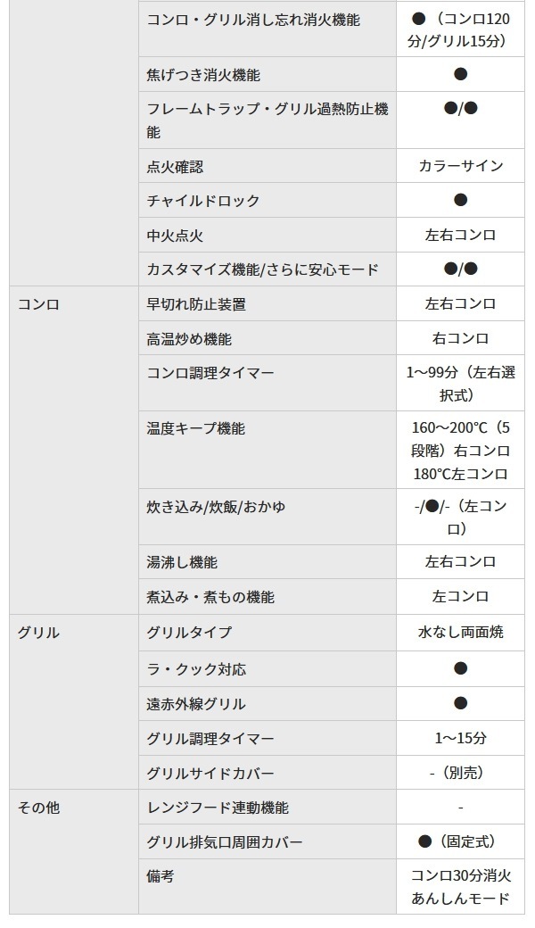 ユアサプライムス.com｜パロマ ビルトインコンロ シスト 60cm