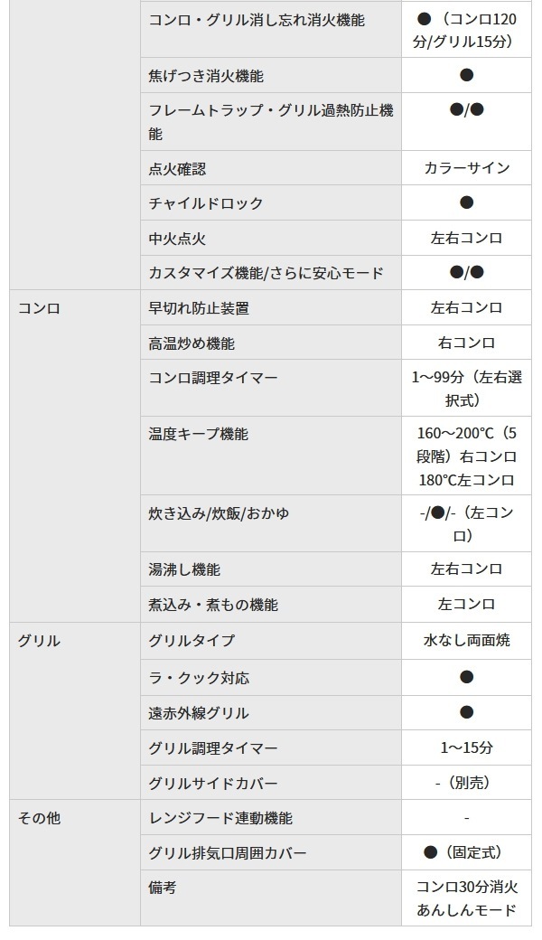 ѥ ӥȥ󥳥  60cm ꥢѡ֥åPD-200WS-60CK2 ϥѡ饹ȥȥå ʤξ̾ƥ  Ĵ Իԥ LP ץѥ󥬥 