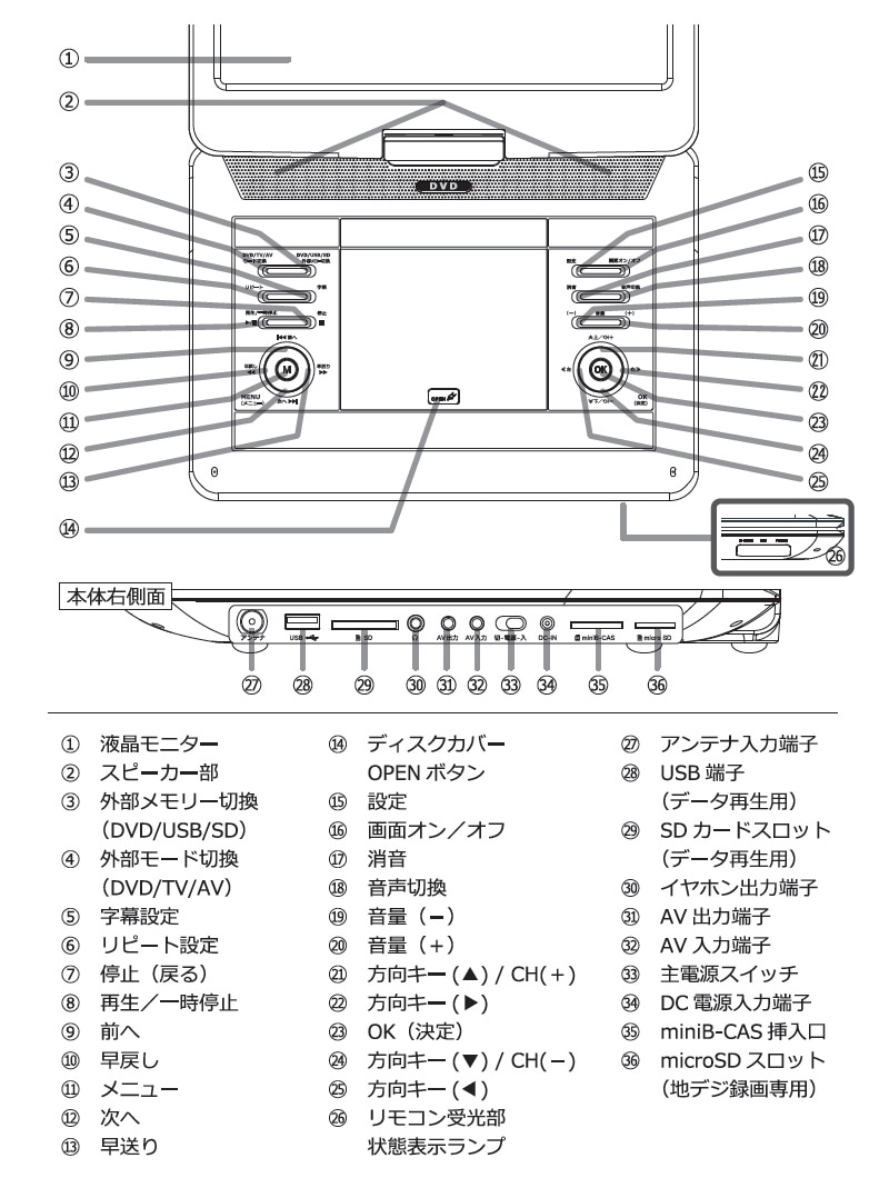 ユアサプライムス.com｜ベルソス 15.4インチ フルセグポータブル