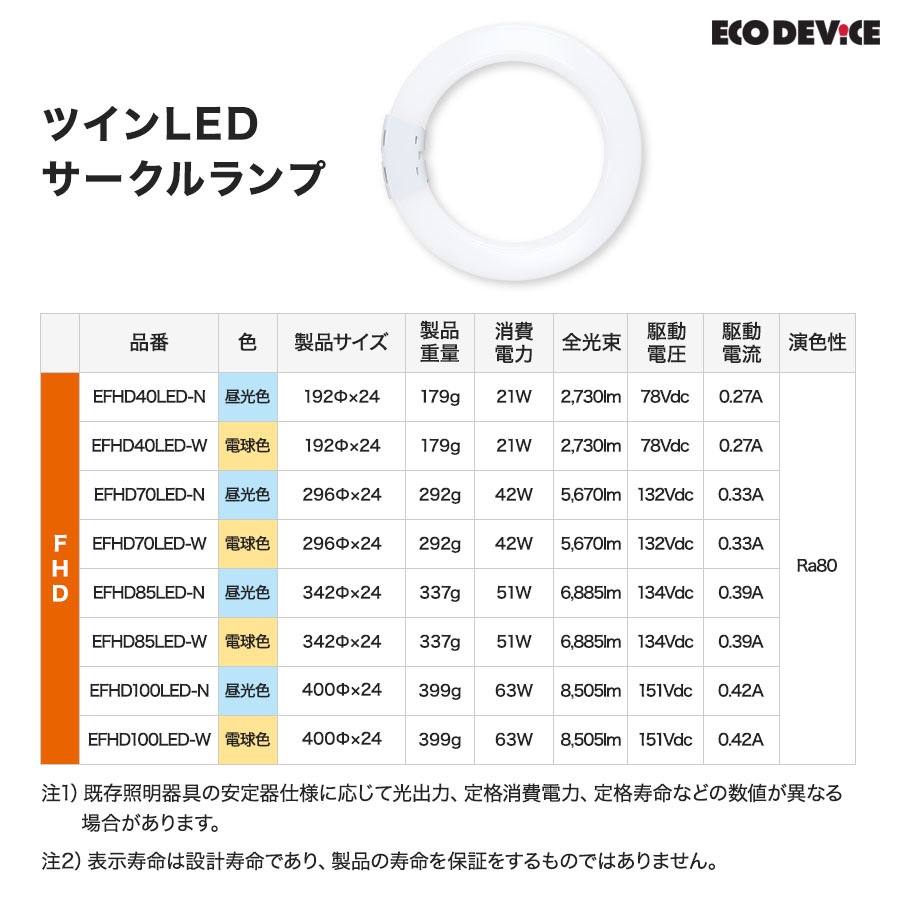 ユアサプライムス.com｜エコデバイス LED蛍光灯 85W形 ツイン 丸形