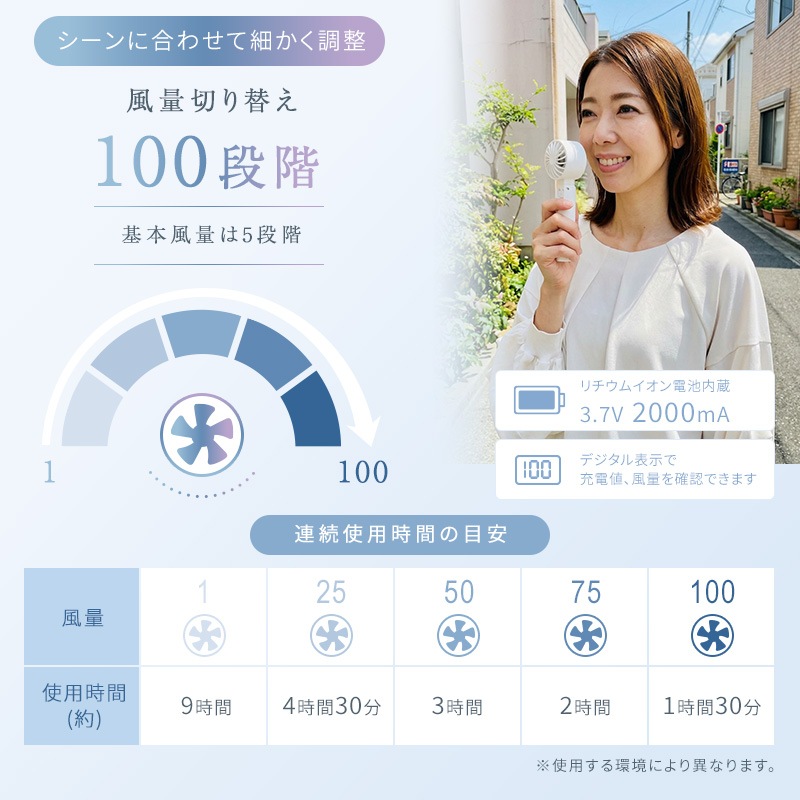 �楢���ץ饤�ॹ ������ �ϥ�ǥ��ե��� YM-508HS(W) �ݡ����֥�ե��� �����ե��� ����åץե��� ��ݤ� ��������������� USB Type-C ���ż� ����ѥ��� �ͥå����ȥ�å��դ� YUASA