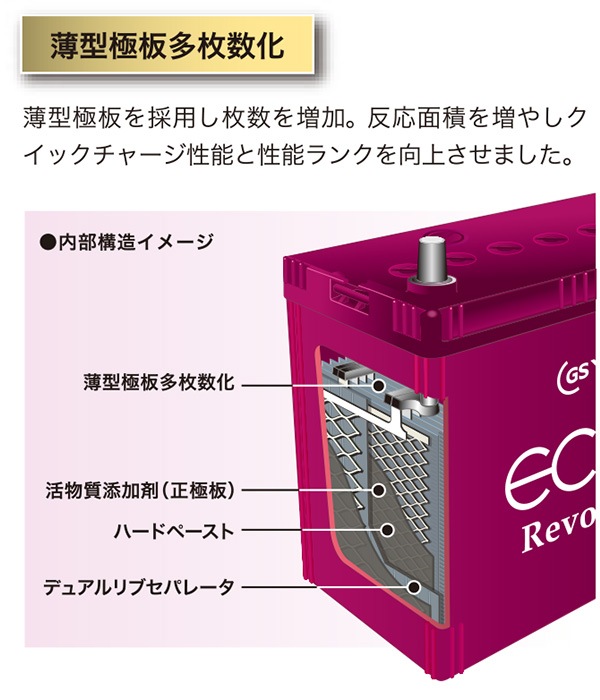 GSユアサ 自動車用 バッテリー ECO.R Revolution ER-K-42/50B19L エコ ...
