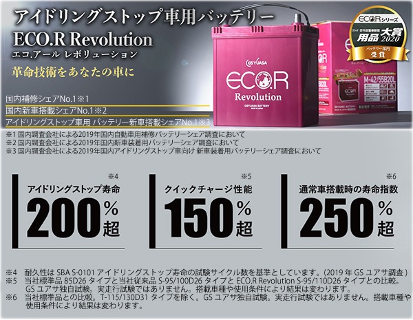 GSユアサ 自動車用 バッテリー ECO.R Revolution ER-K-42/50B19L エコ ...