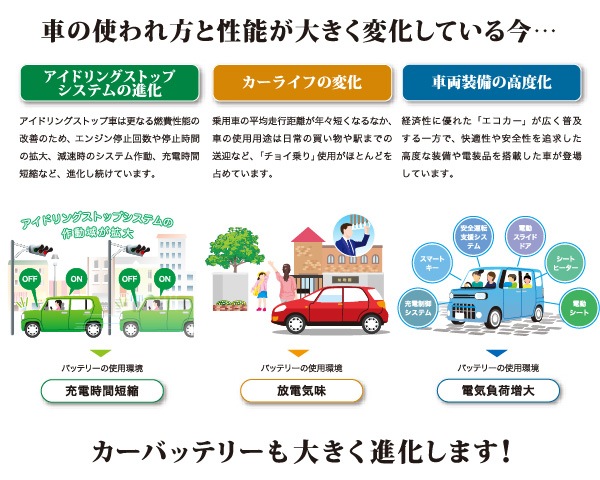 Gsユアサ 自動車用 バッテリー Eco R Revolution Er S 95 110d26l エコ アール レボリューション アイドリングストップ車 充電制御車 ジーエスユアサ カーバッテリー Gs Yuasa の通販 Ngc Com Gsユアサ 自動車用 バッテリー Eco R Revolution Er S 95 110d26l エコ アール レボリューション アイドリングストップ車 充電制御車 ジーエスユアサ カーバッテリー Gs Yuasa の通販 Ngc Com
