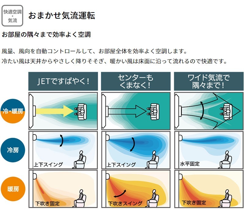 ڴ20230321ۻɩŹ 롼२  8 ӡС SRK2523T-W 2.5kw T꡼ ñ100V SRK2523TW ե󥹥Ρ դ̤Ǥ MITSUBISHI