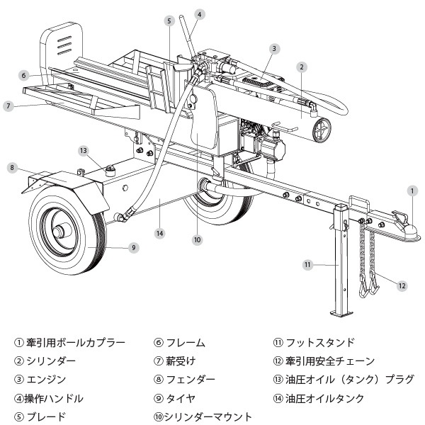 󥻥 󥸥 ų굡 EPL20T-60 ʴ 20t  ĳ  ץå 󥸥 ӵ 196cc ProQ-gear SHINSEI ų䵡 ̳ƻ彣 ĿԲ ־Ϥ Բ