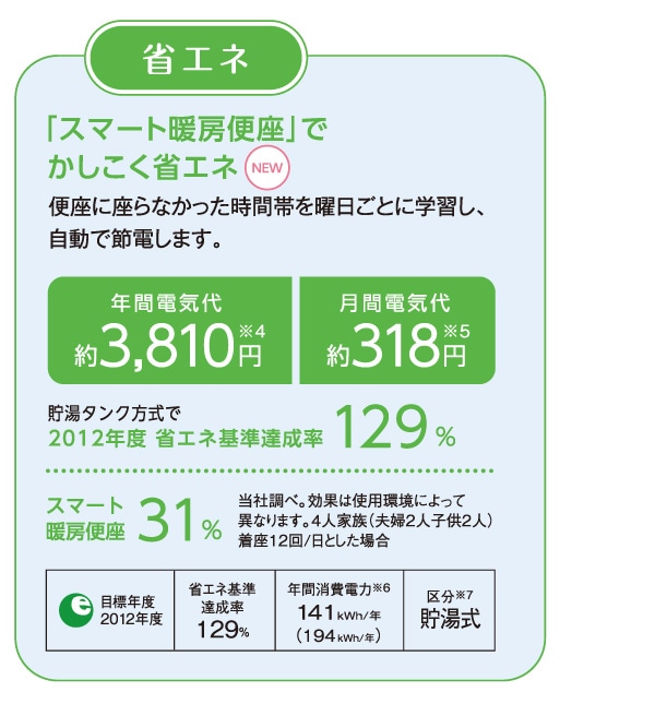 パナソニック 温水洗浄便座 ビューティ・トワレ CH941SPF 貯湯式