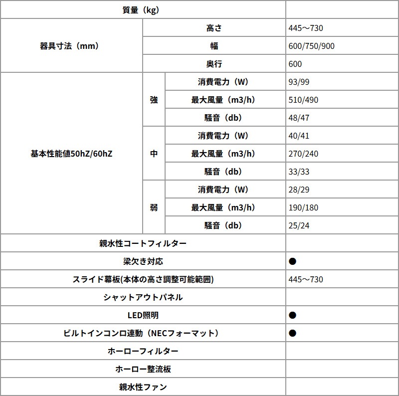 ѥ 󥸥ա 90cm WNBSK908YDXMWL/R WNBS-Y åե ӵ ӵ Υե륿 ۥ磻  Paloma