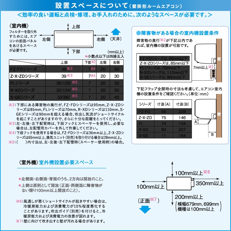 ɩŵ 롼२  6 ̸ MSZ-ZW2225-W 2.2kw Z꡼ դɸ๩ ñ100V MSZZW2225SW ԥ奢ۥ磻 MITSUBISHI