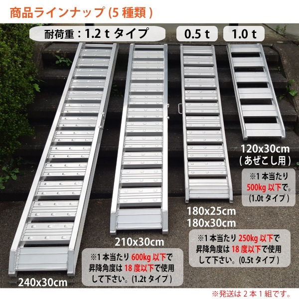 ���󥻥� 191557 ����ߥ֥�å� Ĺ��180cm x ��25cm 0.5�������� ���̳�ƻ���彣�϶���������������ޤ��ۡڲ��츩��Υ������ã�Բġۡ�����Բġ�