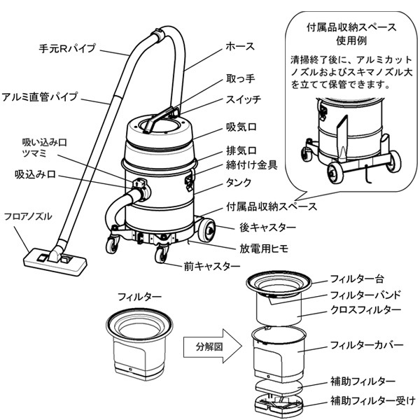 スイデン Suiden 「業務用掃除機 SPSV-1102」 （乾湿両用型・工業用