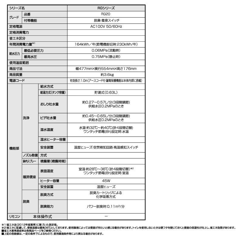 �ꥯ���� ���ʥå��� �����ȥ��� CW-RG20 BN8 ���եۥ磻�� RG���꡼�� ���������غ� ���ݲù� �ӥ����ѥΥ��� ��˼�غ� ���ޤ������� �ѥæ�� ���� LIXIL INAX
