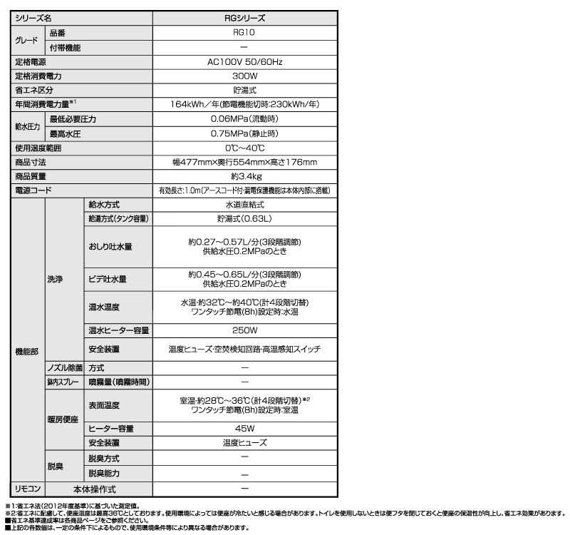 �ꥯ���� ���ʥå��� �����ȥ��� CW-RG10 BN8 ���եۥ磻�� RG���꡼�� ���������غ� ���ݲù� �ӥ����ѥΥ��� ��˼�غ� ���ޤ������� ���� LIXIL INAX