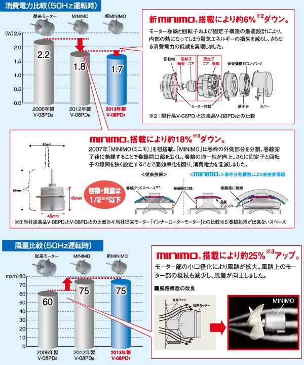三菱電機 浴室換気扇 ロスナイ V 13bs7 サニタリー用換気扇 V13bs7 風圧式シャッター 引きひもスイッチ ゴムプラグ同梱 2p Mitsubishi の通販 Ngc Com
