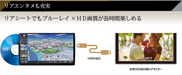 納期1か月程度 パナソニック カーナビ ストラーダ Cn F1x10bld 有機el 10v型 Sdカーナビ ハイレゾ Bluetooth フルセグ ブルーレイ 対応 Dvd Cd Strada Panasonic の通販 Ngc Com 納期1か月程度 パナソニック カーナビ ストラーダ Cn F1x10bld 有機el 10v型 Sdカーナビ ハイレゾ Bluetooth フルセグ ブルーレイ 対応 Dvd Cd Strada Panasonic の通販 Ngc Com
