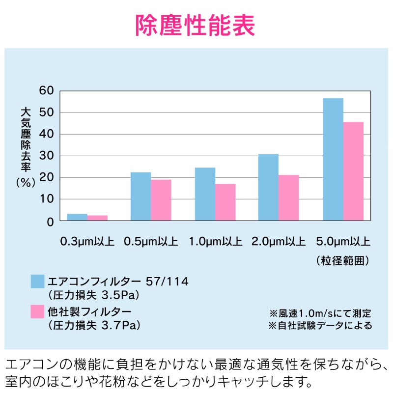 ������ ���쥫�� ��������ե��륿�� ���� ��̳�ѥ������� �礭���������� �ۥ��� ��ʴ ���Ф��� ���ݲù� GA-KW036 ������ GAONA ��������