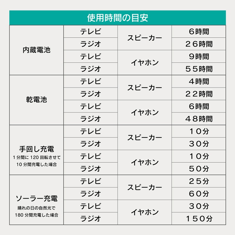 ٥륽 4.3ݥåȥ󥻥饸 Ͽ赡ǽܥǥ VS-AK43Y ۥ磻 4.3 վ ݡ֥ƥӥ饸 󤷽 顼 USB  󥿥åϿ LED饤 ۵ޥ֥ ޥ۽  ɺ   ۵޻
