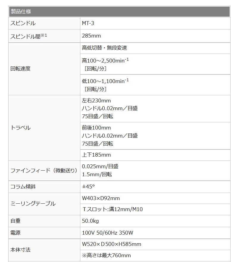 Mr.Meister �ߥ������ޥ������� 60702 ��̩���ե饤����LittleMilling9(�ǥ����륹�����륭�å��դ�) ��ȥ�ߡ����9 �ɥ�����å� �����å��Х��� ����������åȥ���å����å� ̵����® �۵���� �ե�����ե����ɵ�ǽ ����� ���Υ����������� ����Բ�