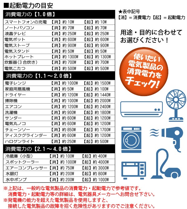 ナカトミ インバーター 発電機 Nigg 600 0 6kva 600w カセットボンベ ガスエンジン 小型 家庭用 4サイクル 50hz 60hz 周波数 切り替え 東日本 西日本 Nakatomi の通販 Ngc Com ナカトミ インバーター 発電機 Nigg 600 0 6kva 600w カセットボンベ ガスエンジン 小型 家庭用 4サイクル 50hz 60hz 周波数 切り替え 東日本 西日本 Nakatomi の通販 Ngc Com