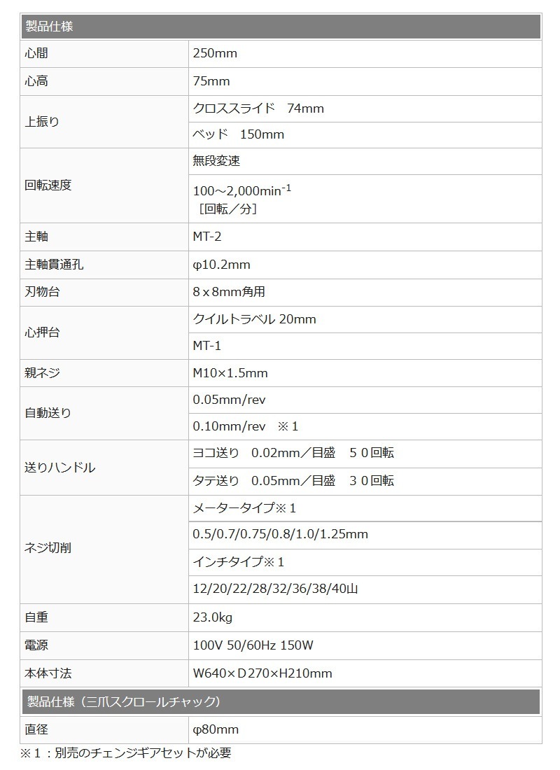 Mr.Meister �ߥ������ޥ������� 66078 ��ǽ��̩����Compact7���ɥХ󥹥��å� ����ѥ���7 �ɥ�����å� ��ž���󥿡� ���󥿡��ɥ�� �ϥ�������å�8�ܥХ��ȥ��å� �ȥåץ��饤�� ���꿶�� �ޥ��󥹥���� ����� ���Υ����������� ����Բ�