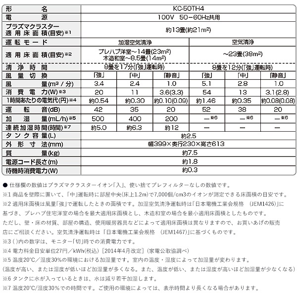 㡼 ץ饺ޥ饹ü KC-50TH4-W