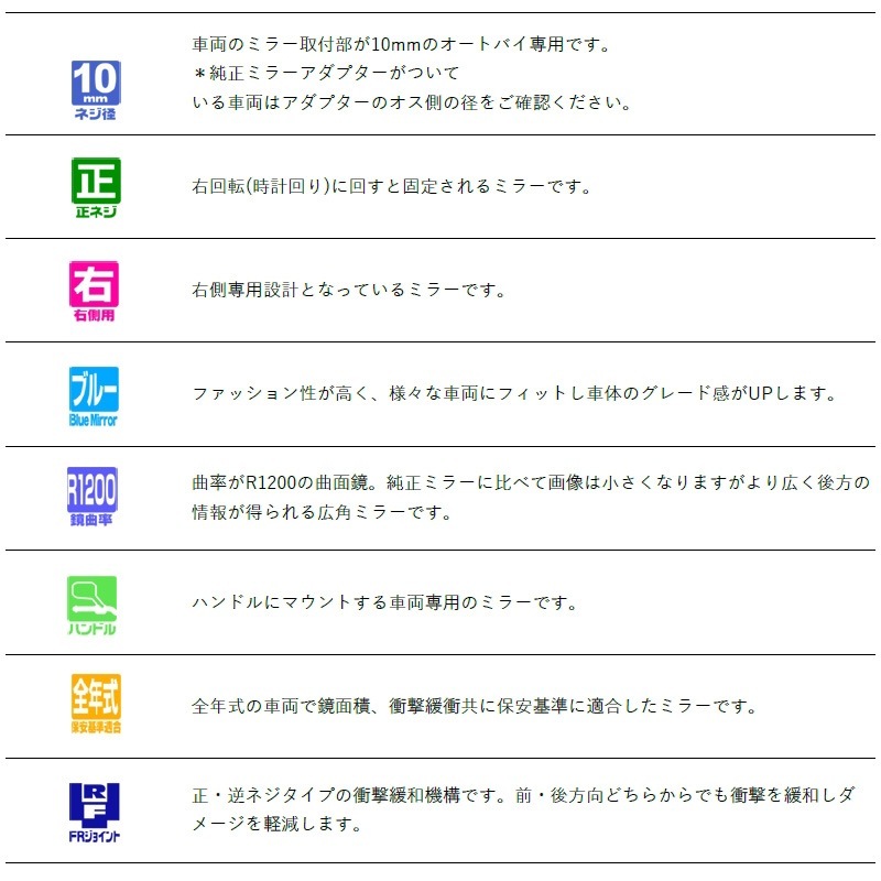 ʥå ʥݥ쥪 46ߥ顼1R NA-017R Хߥ顼 ϥɥޥȥߥ顼 10mmͥ ¦ 1 ֥롼 ׷ FR祤Ⱥ ϯ ܥߥ顼 TANAX