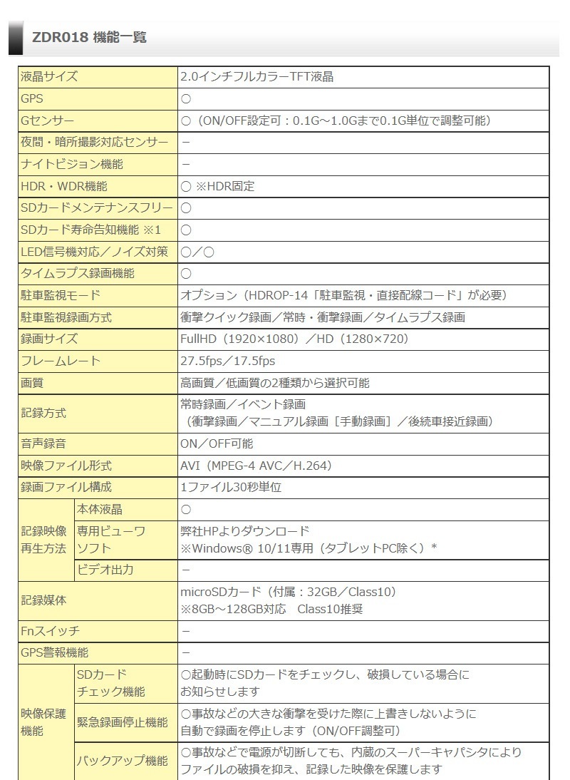 ����ƥå� ����2����饳��ѥ��ȥɥ饤�֥쥳������ ZDR018 �ե�HD ���� ���Ͽ�� �׷�Ͽ�� GPS HDR G���󥵡���� ��ִƻ뵡ǽ LED���浡�б� �Υ����к��� �ɥ�쥳 3ǯ�ݾ�