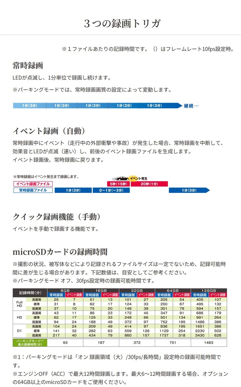 륹 2ɥ饤֥쥳 CS-54FH  եHD Ͽ ׷Ͽ ǽ HDR Ķ®GPS 3G󥵡 ִƻ뵡ǽ LEDб ѥ 3ǯݾ 