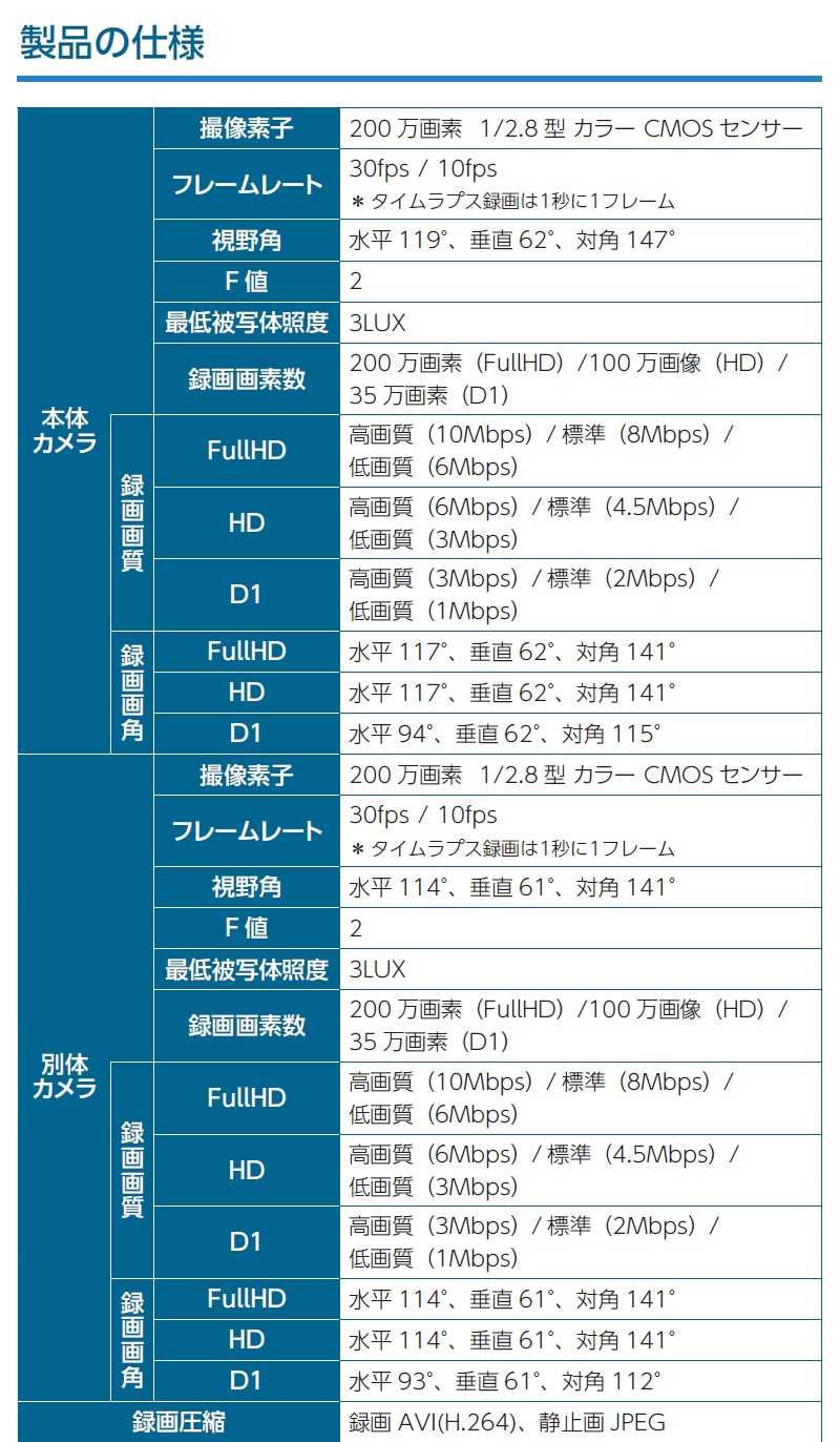 륹 2ɥ饤֥쥳 CS-54FH  եHD Ͽ ׷Ͽ ǽ HDR Ķ®GPS 3G󥵡 ִƻ뵡ǽ LEDб ѥ 3ǯݾ 