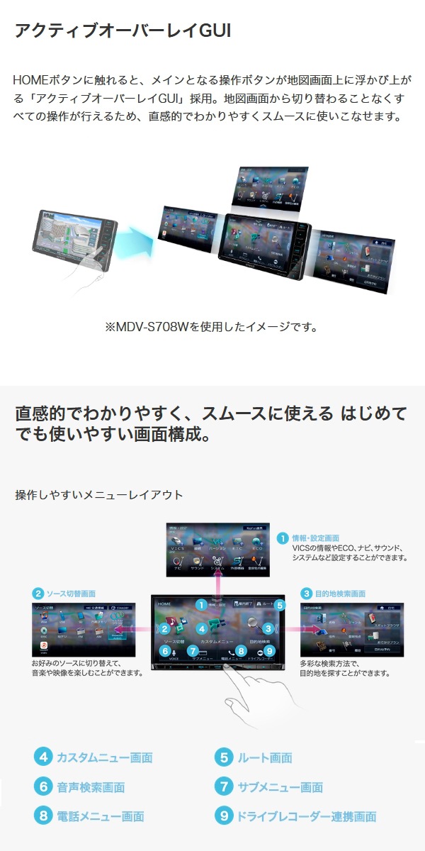 2022超人気 ショップあじさいKENWOOD ケンウッド カーナビ 彩速ナビ 7