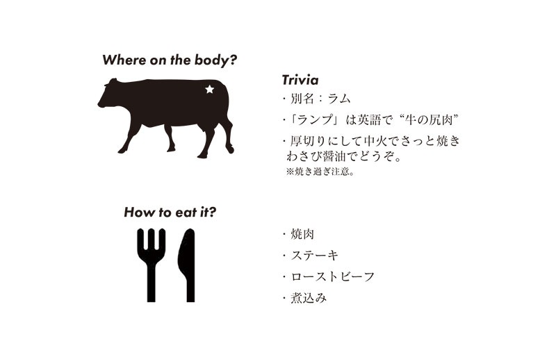 はなが牛ランプ ステーキ(約200g）