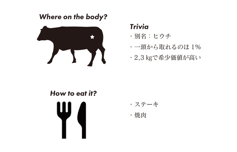 はなが牛トモサンカク 焼肉用 (約200g）