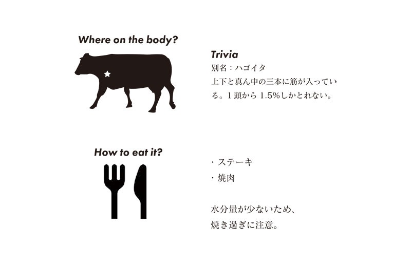 はなが黒牛 ミスジ 焼肉用 (約200g）