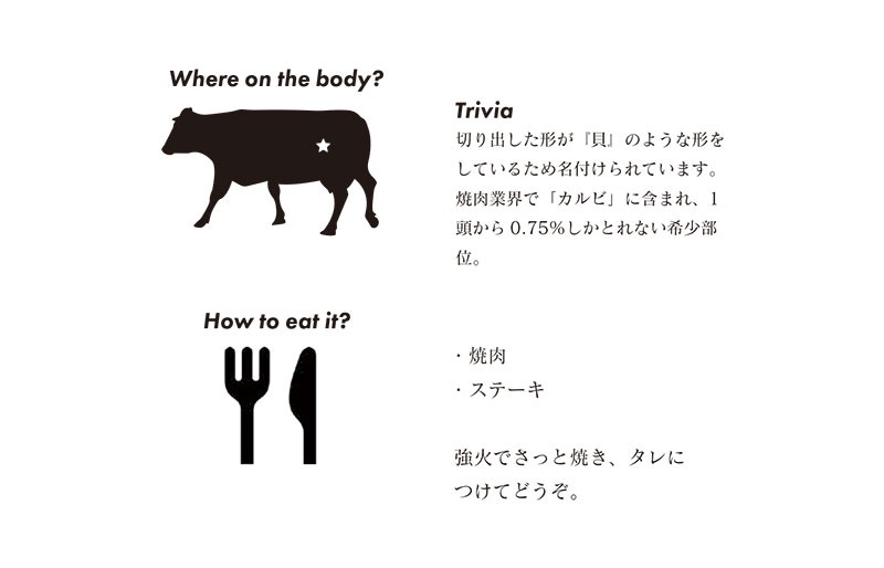 極 花香黒牛カイノミ ステーキ (約200g）
